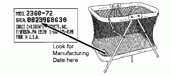 Location of Manufacturer Date on Playard
