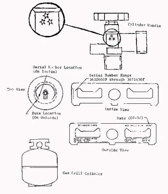 Valve on Gas Grill Cylinders