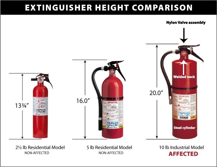 Picture of Recalled Fire Extinguishers