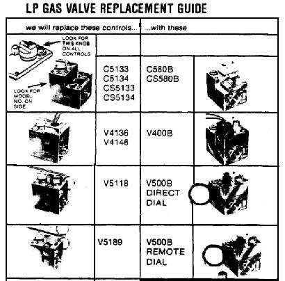 Gas Control Valves